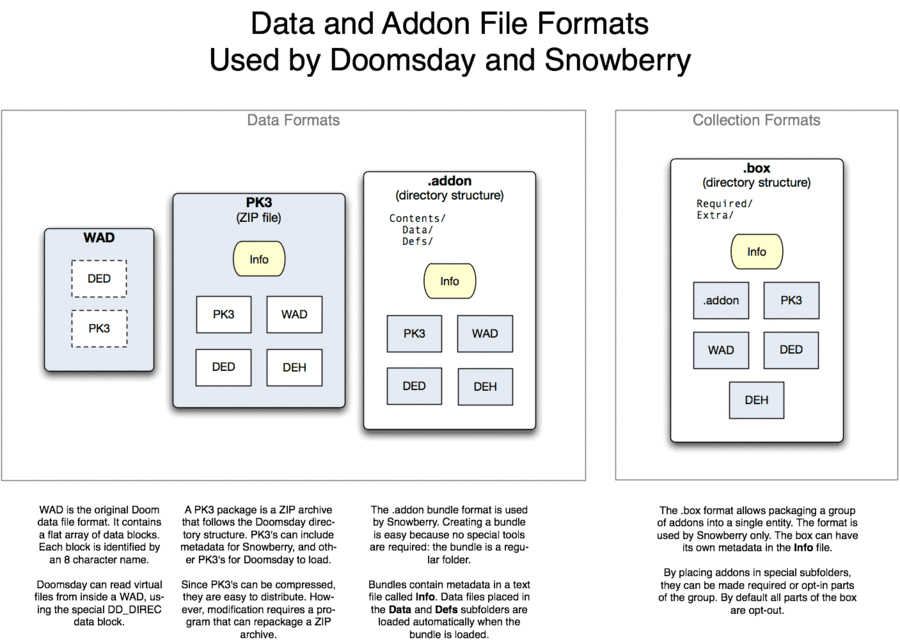 addon_formats_explained.gif